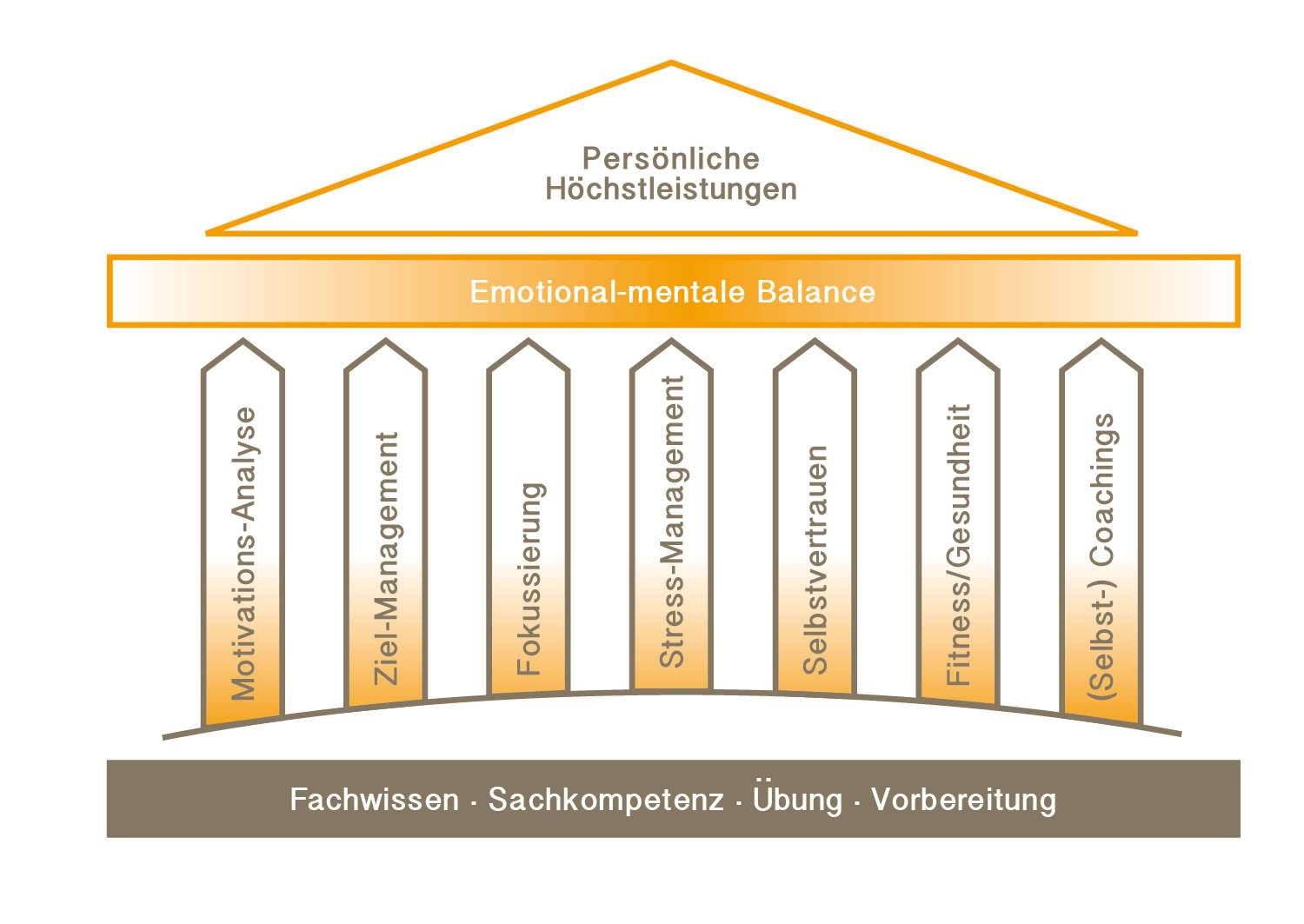 Klimmer_Saeulenmodell_RZ