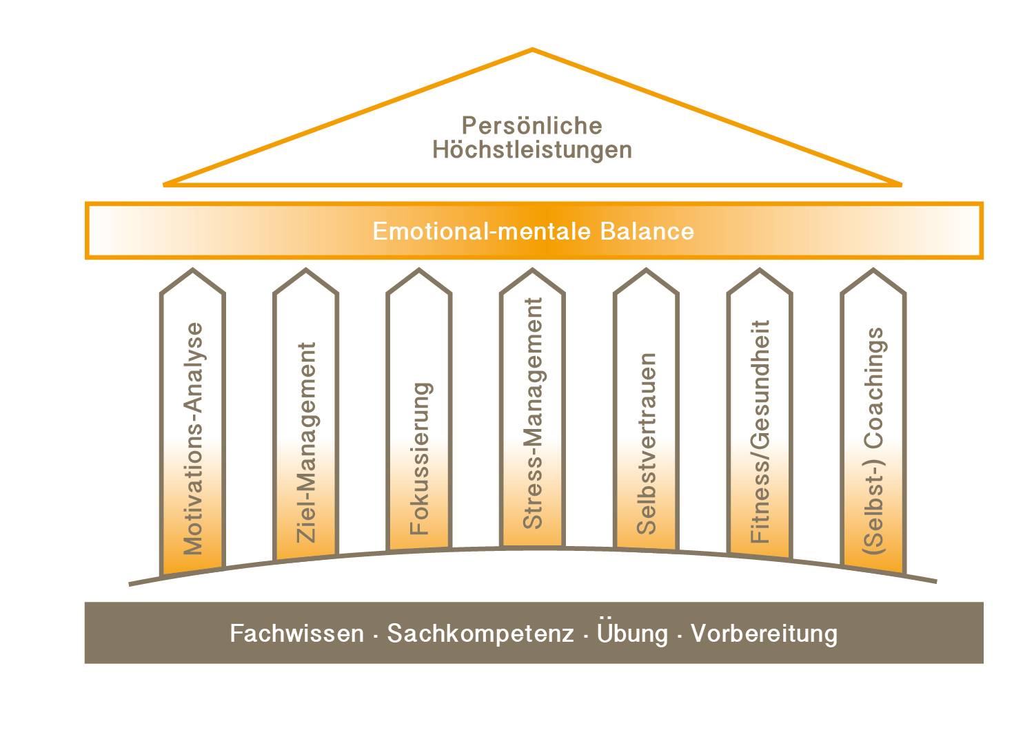 Methoden KLIMMER COACHING Methoden KLIMMER COACHING